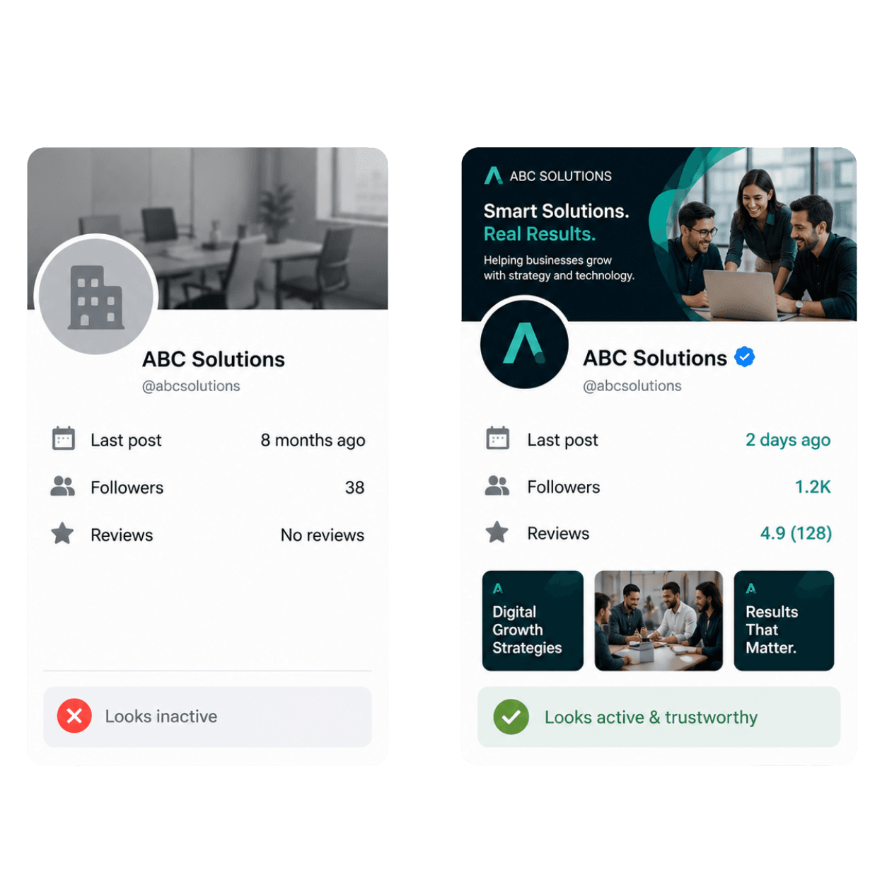 Comparison of an inactive social media profile versus a professional business presence