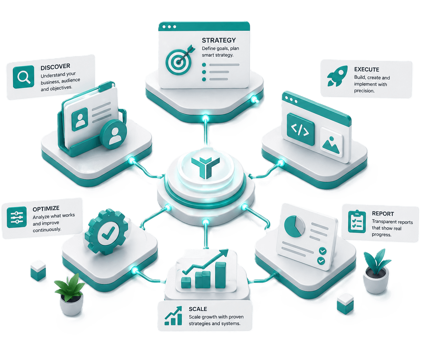 All steps of our process